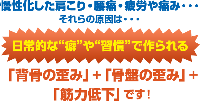 慢性化した肩こり・腰痛・疲労や痛み・・・それらの原因は・・・日常的な“癖”や“習慣”で作られる「背骨の歪み」＋「骨盤の歪み」＋「筋力低下」です！